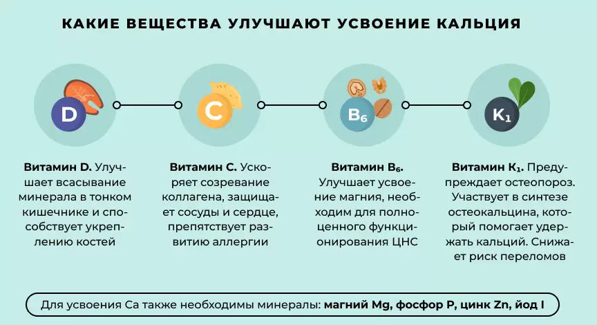 Лучшее усвоение кальция в организме Лучшее усвоение кальция в организме