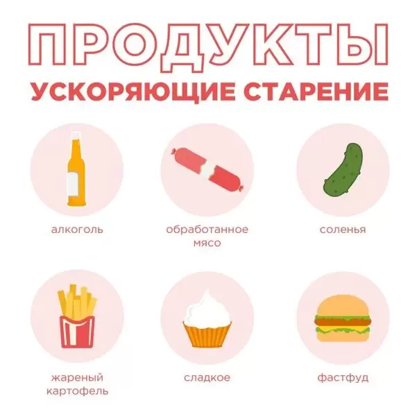 Преждевременное ускоренное старение организма Преждевременное ускоренное старение организма
