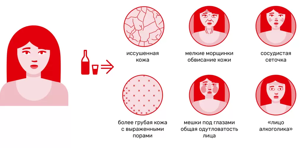 Процесс старения ускоряет Процесс старения ускоряет