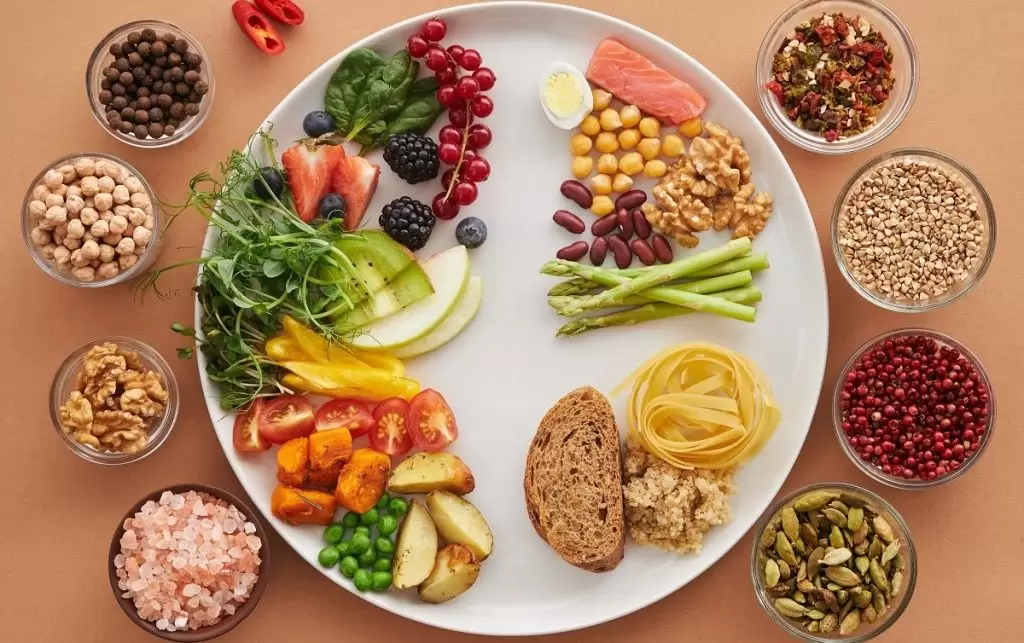 Тарелка здорового питания Тарелка здорового питания