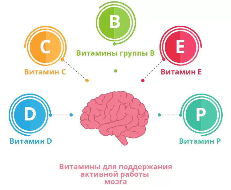 Сохранить разум и улучишь память Сохранить разум и улучишь память