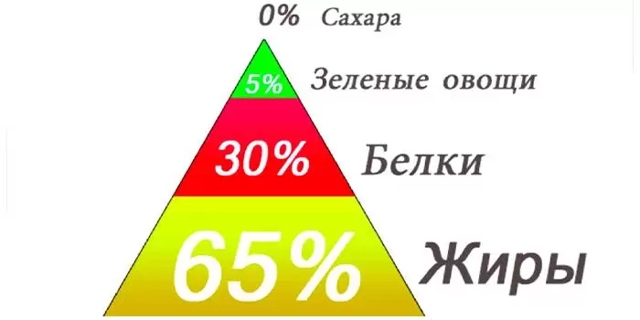С чего начать кето-диету для начинающих С чего начать кето-диету для начинающих