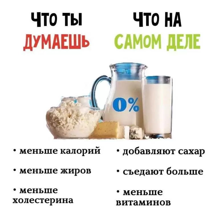 Чем полезны обезжиренные продукты Чем полезны обезжиренные продукты