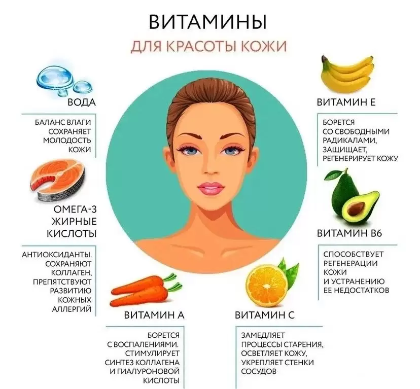 Какие витамины полезны для кожи Какие витамины полезны для кожи