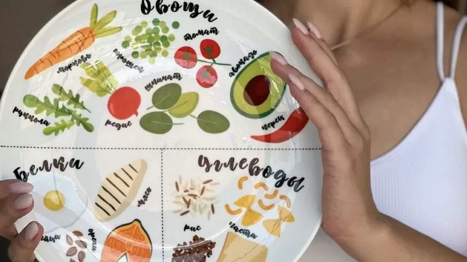 Метод Гарвардской тарелки Метод Гарвардской тарелки