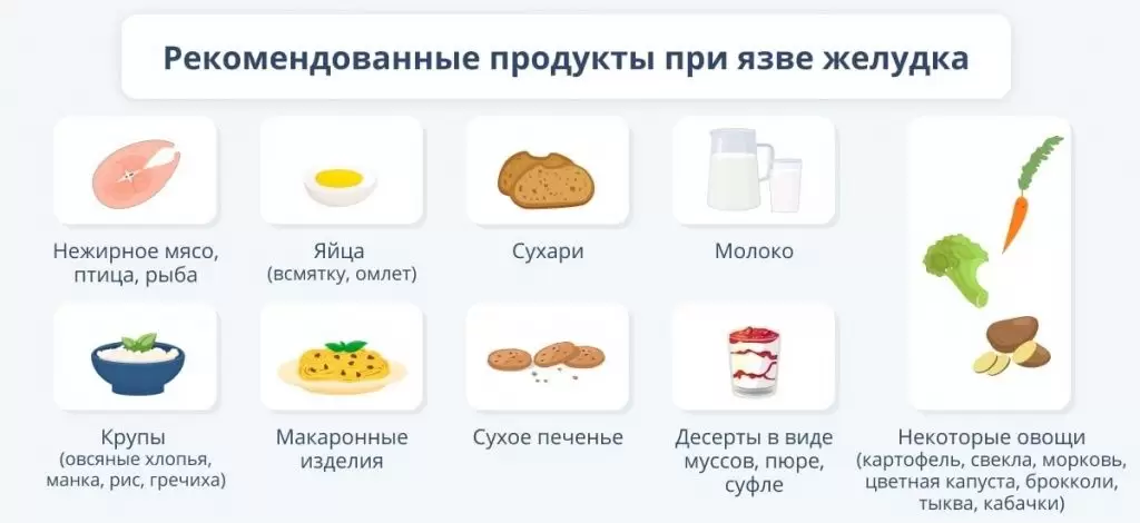 Меню и особенности питания при язве желудка Меню и особенности питания при язве желудка