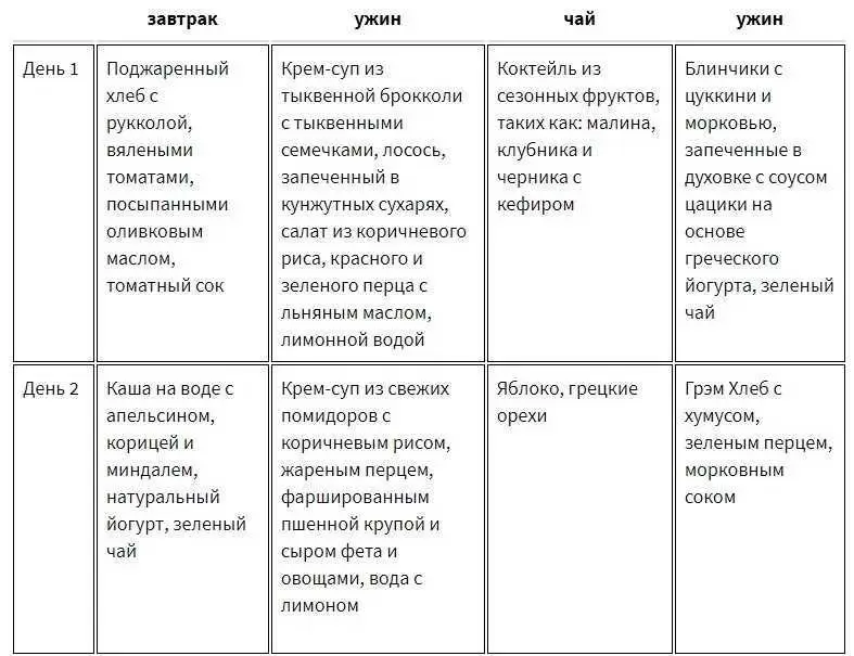 Средиземноморская диета в условиях России Средиземноморская диета в условиях России