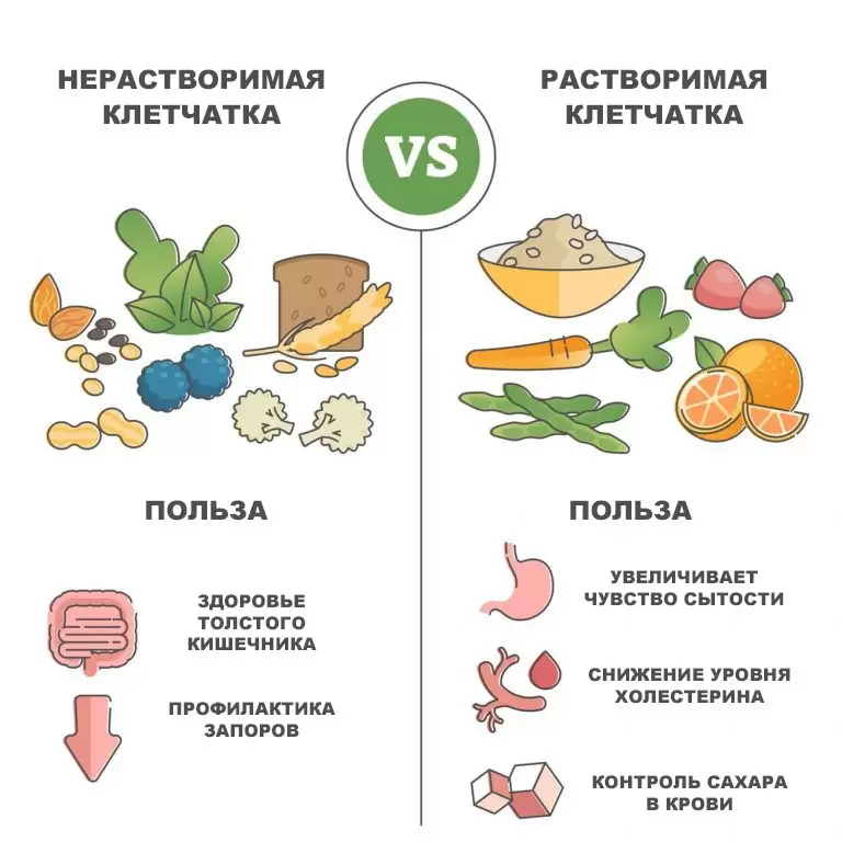 В каких продуктах содержится больше всего клетчатки В каких продуктах содержится больше всего клетчатки