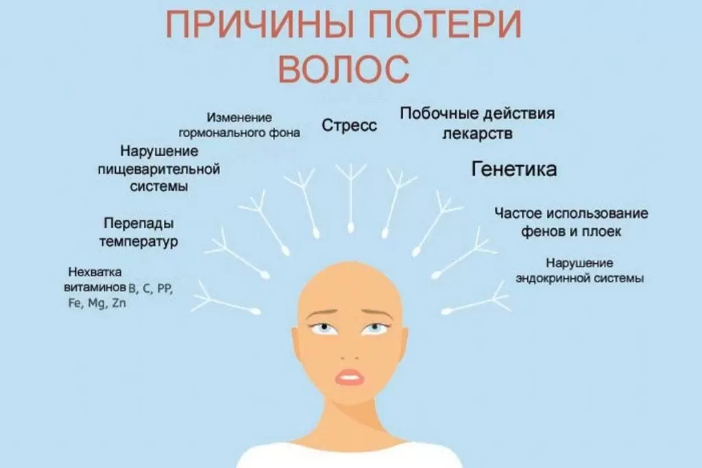 Добавки от выпадения волос у мужчин и женщин Добавки от выпадения волос у мужчин и женщин