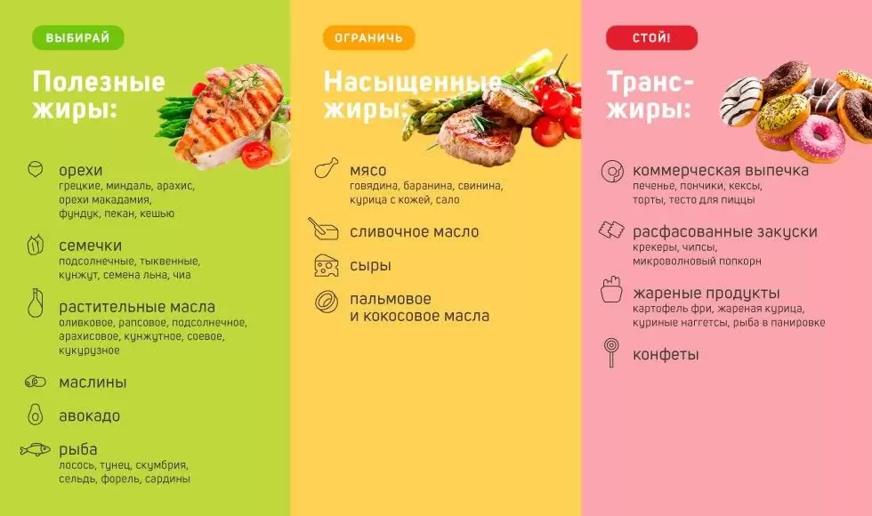 Какие жиры полезны для организма Какие жиры полезны для организма