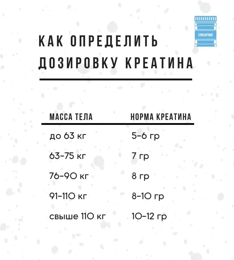 доза креатина.jpg доза креатина.jpg