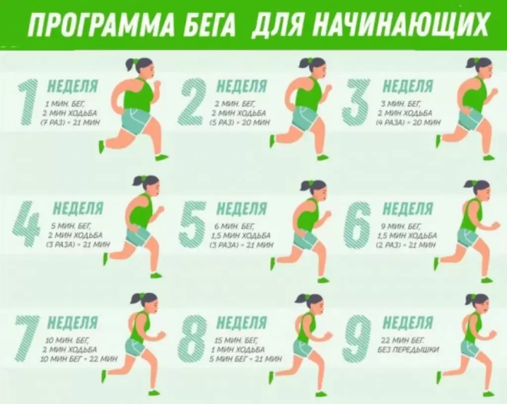 Как начать бегать Как начать бегать