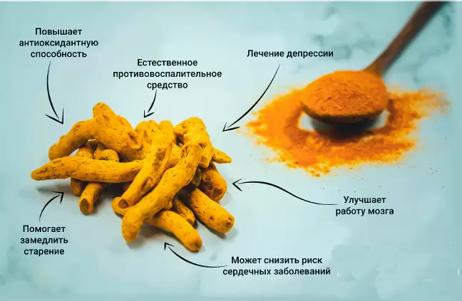 Польза и свойства куркумы Польза и свойства куркумы