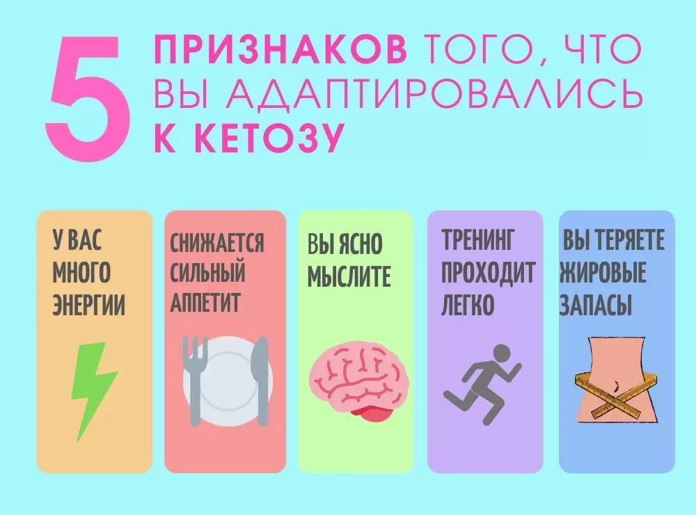 Низкоуглеводная диета меню и таблица продуктов Низкоуглеводная диета меню и таблица продуктов