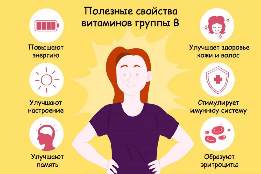Какие лучше витамины группы В Какие лучше витамины группы В