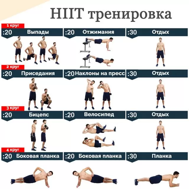 Преимущества HIIT-тренировок Преимущества HIIT-тренировок