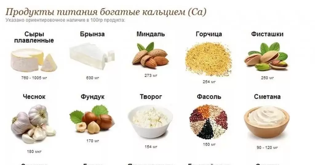 Какой кальций лучший для усвоения Какой кальций лучший для усвоения