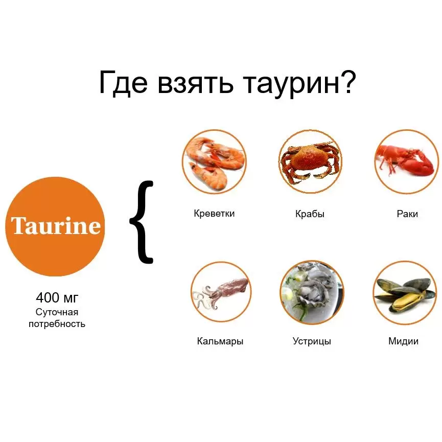 Польза таурина для бодибилдеров Польза таурина для бодибилдеров