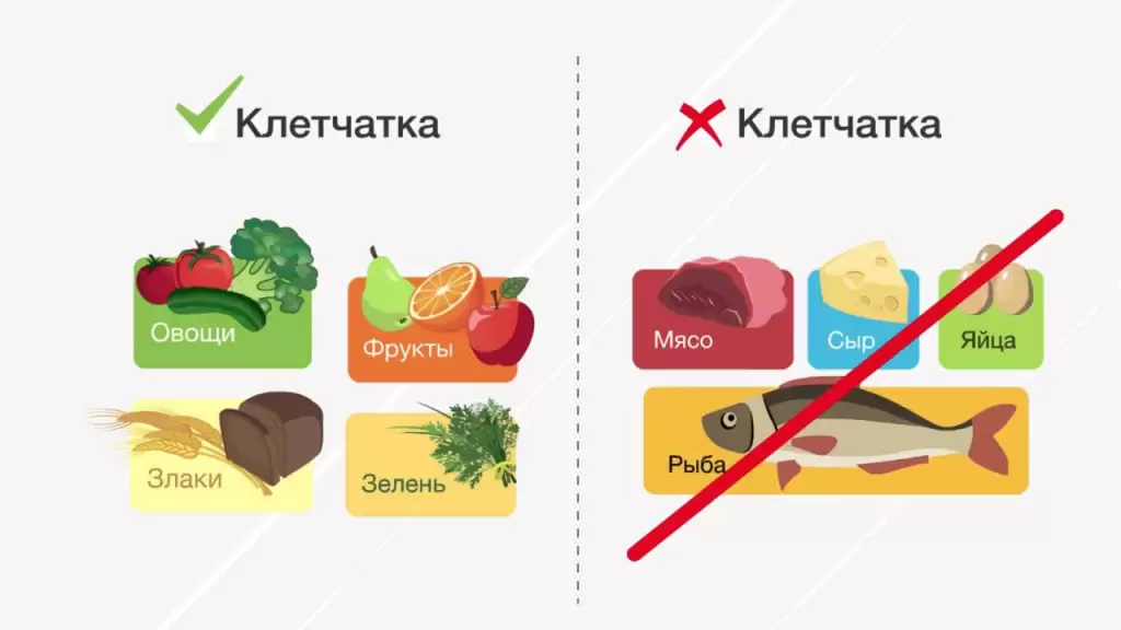 Продукты, богатые клетчаткой Продукты, богатые клетчаткой