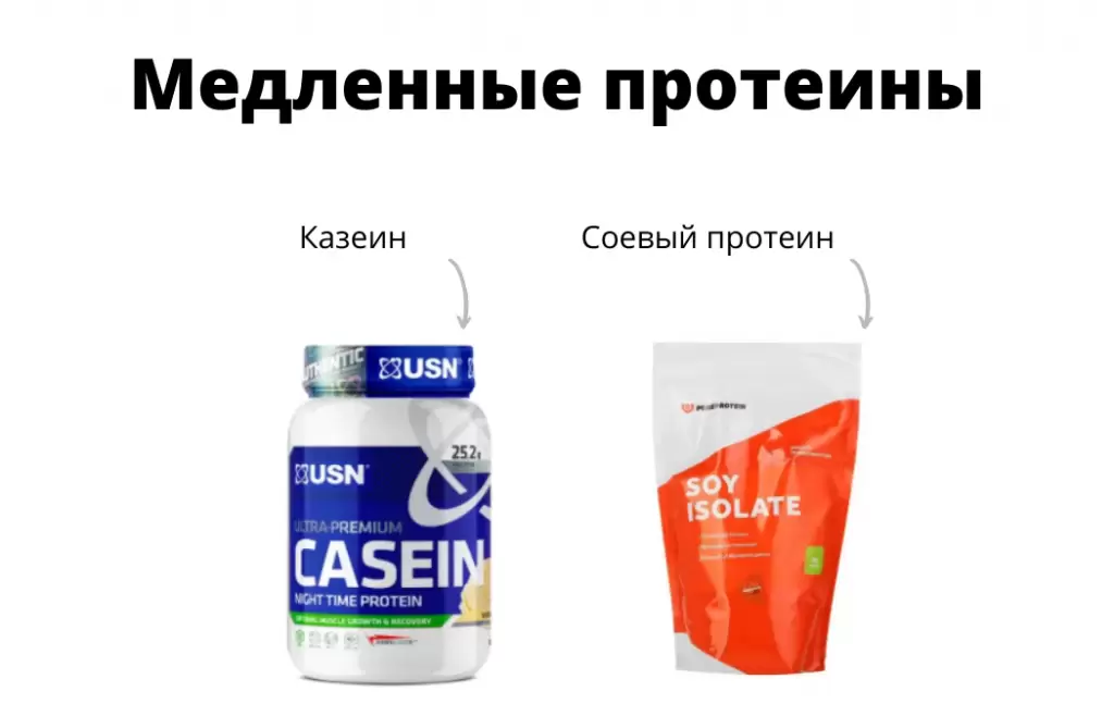 Медленные протеины.png Медленные протеины.png