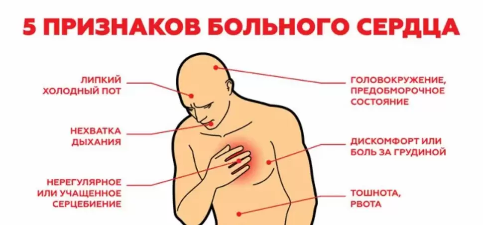 Как поддержать здоровье сердца Как поддержать здоровье сердца