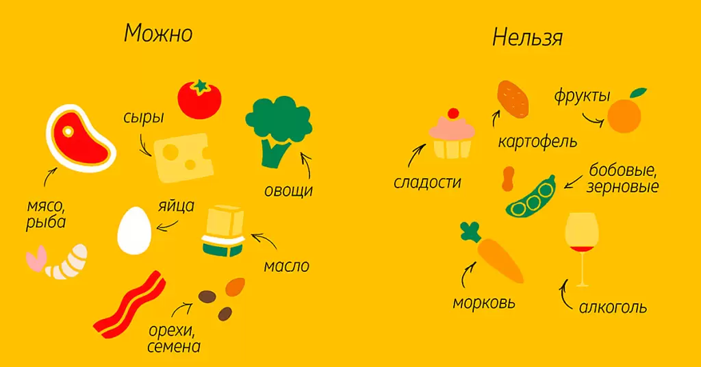 Продукты, разрешенные при акне Продукты, разрешенные при акне