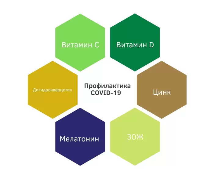 Профилактика COVID-19 (4) (1).png Профилактика COVID-19 (4) (1).png