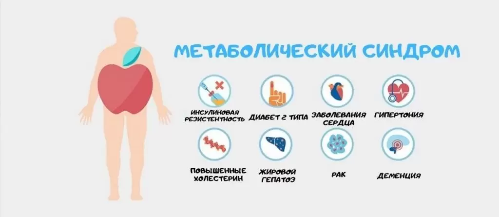 Метаболический синдром - как лечить Метаболический синдром - как лечить