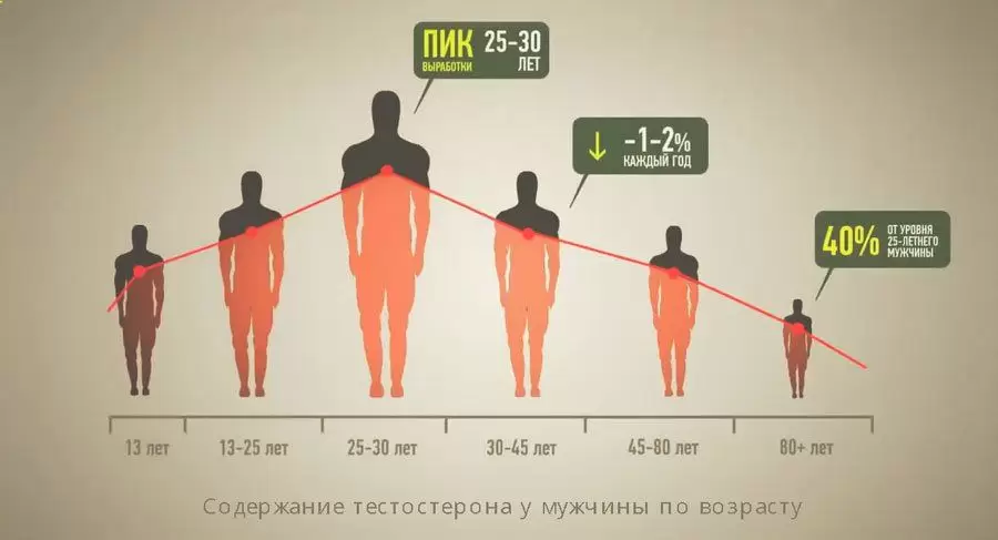 признаки и диагностика дефицита тестостерона у мужчин признаки и диагностика дефицита тестостерона у мужчин