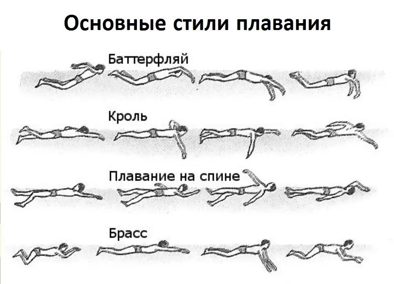 Как правильно плавать в бассейне Как правильно плавать в бассейне