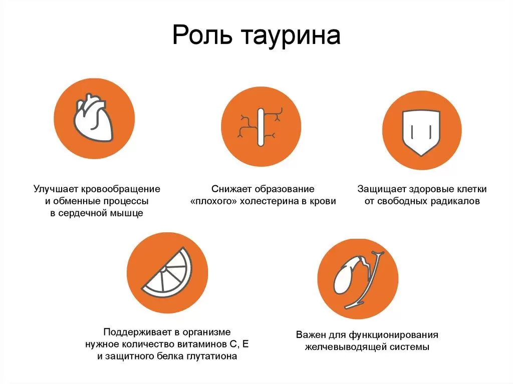 Таурин - что это и где содержится Таурин - что это и где содержится