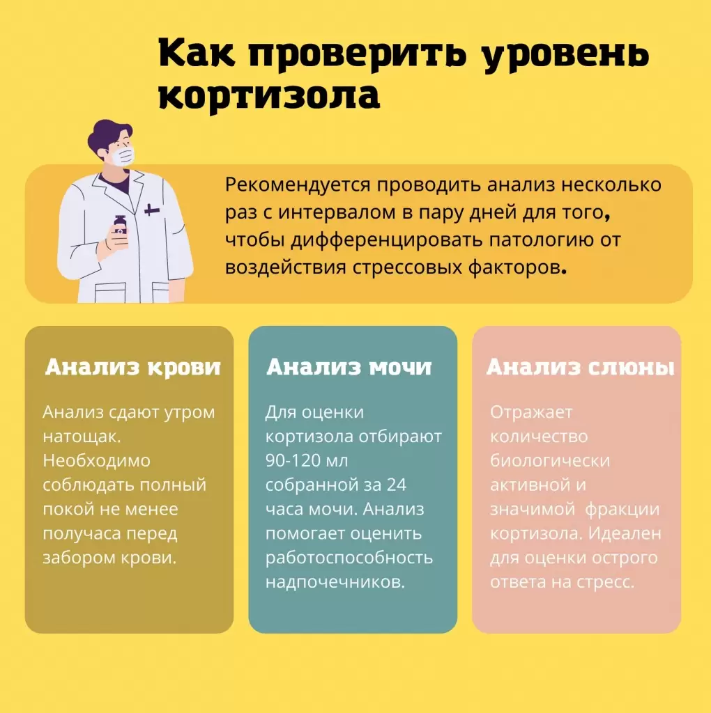 кортизол 3.jpg кортизол 3.jpg