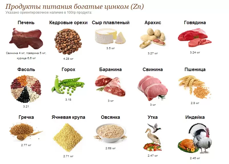 цинк в продуктах.jpg цинк в продуктах.jpg