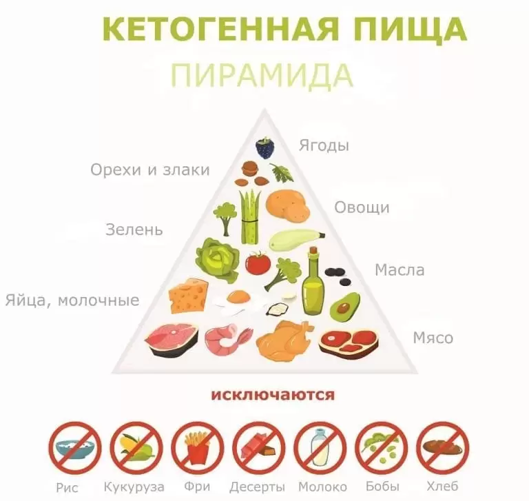 Кето-диета для начинающих Кето-диета для начинающих