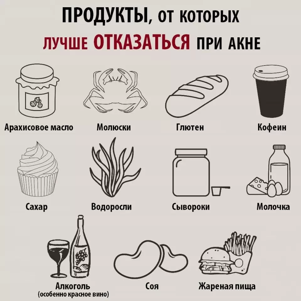 Диета против акне Диета против акне
