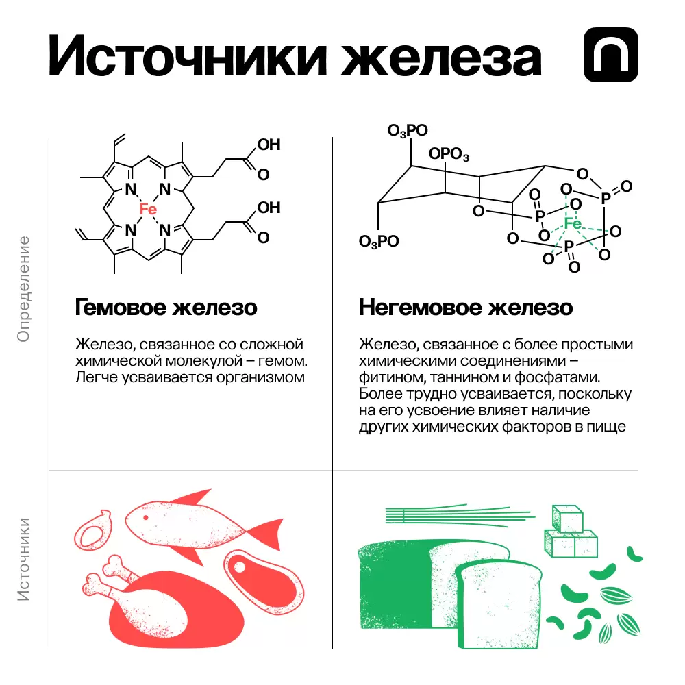 Питание при анемии Питание при анемии