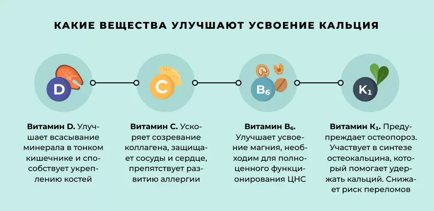 Добавки кальция - какие выбрать Добавки кальция - какие выбрать