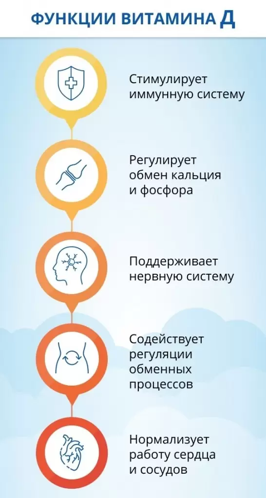 витамин д 3.jpg витамин д 3.jpg