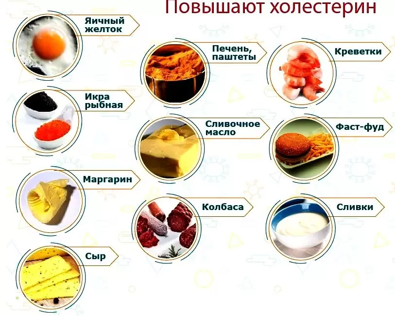 Диета при повышенном холестерине: что можно и нельзя есть Диета при повышенном холестерине: что можно и нельзя есть